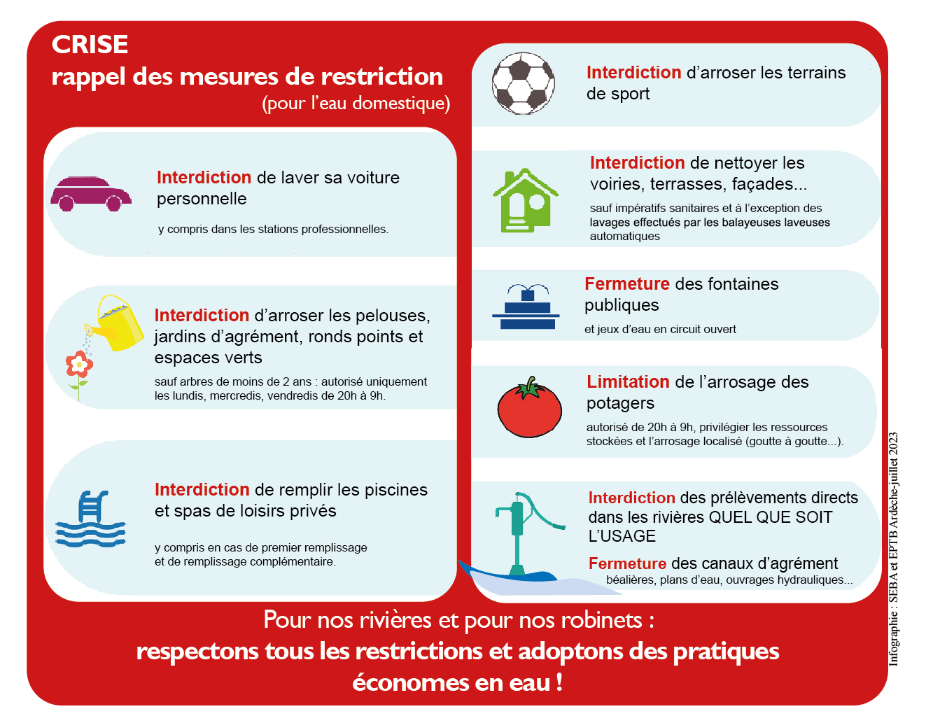 Restrictions des usages de l'eau en niveau crise